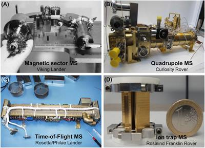 Planetary Mass Spectrometry for Agnostic Life Detection in the <mark class="highlighted">Solar System</mark>